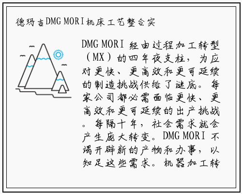 爱游戏app官方网站手机版-德玛吉DMG MORI机床工艺整合实现整体性能